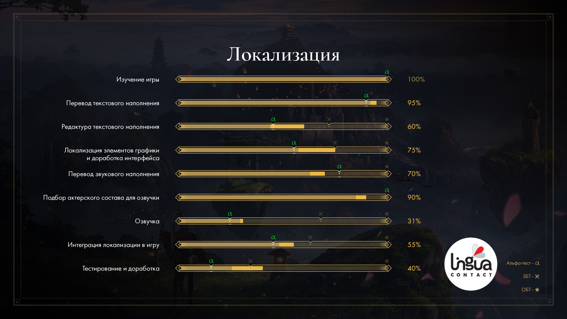 Как переводятся игры на русский